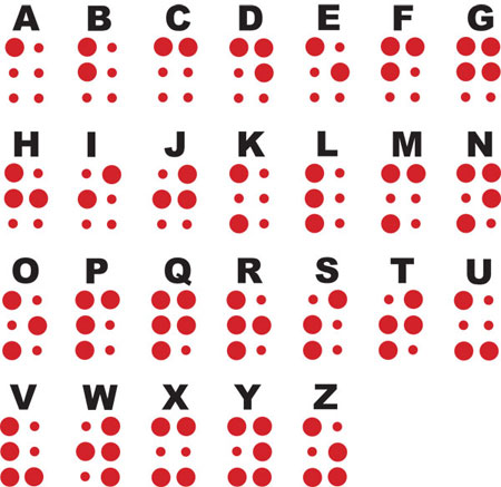 alfabeto  braille